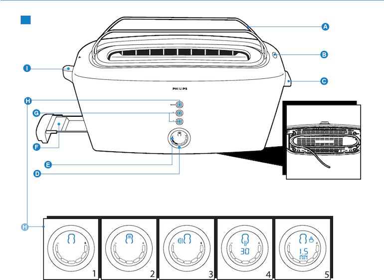 Đánh giá chi tiết sản phẩm lò nướng bánh mì Philips HD2618 sử dụng có tốt không