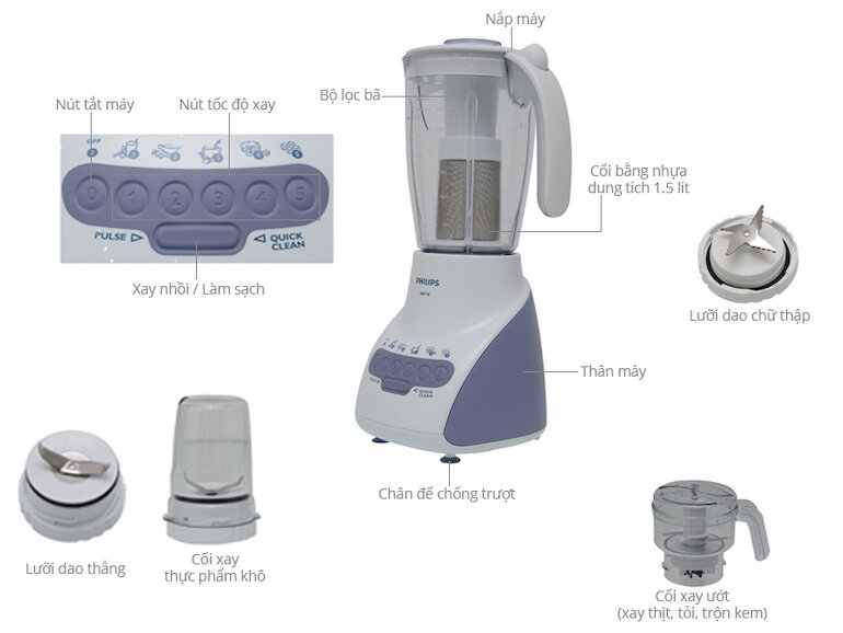 Tốp những ưu nhược điểm của máy xay đa năng Philips