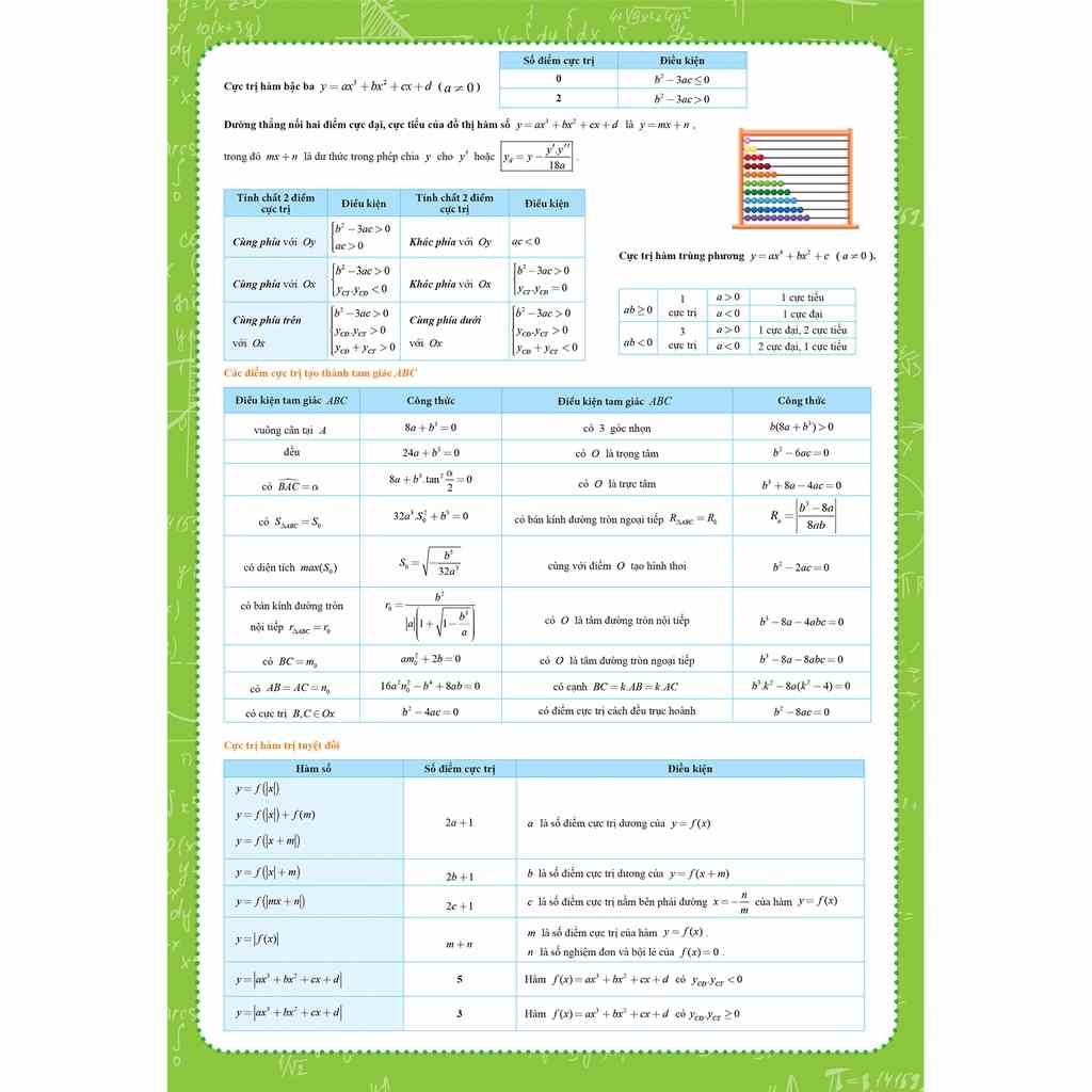 Tờ công thức Toán 12 Tất cả trong một Đại Số + Hình học