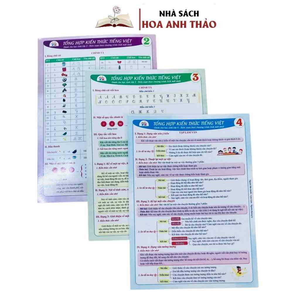 Sách - Tổng Hợp Kiến Thức Toán Và Tiếng Việt Dành Cho Học Sinh Tiểu Học Các Lớp 1, 2, 3, 4, 5. Bìa Cán Bóng In 2 Mặt